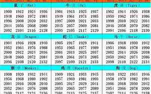 1990年出生的是什么命五行属什么