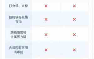 上飞机不能带些什么