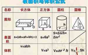 体积和表面积的区别方法