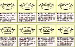 前后牙齿不齐面相女图片