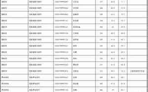 北电录取名单23