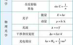 高中物理公式大全总结电子版