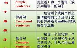 复合句的五种基本句型思维导图