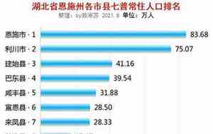 恩施市人口总数2023年