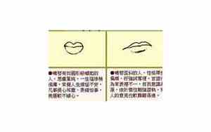 面相之嘴巴看相