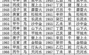 1970年是什么命五行属什么命