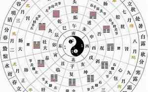 面相测出生时辰吉凶方法