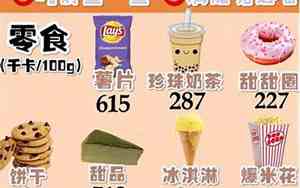 低热量零食一览表大全
