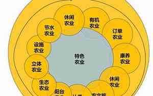 农业分类有哪些