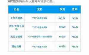 中国移动呼叫转移设置代码