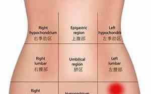 女性下腹部三角区隐痛做什么检查