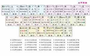 覆五笔怎么打字解析