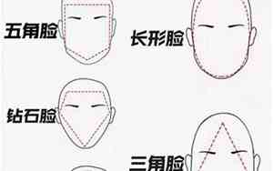 男生脸型面相分析