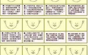 面相上看人的寿命怎么看