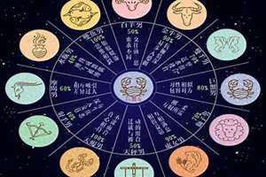 巨蟹男和什么座最配对指数(巨蟹女和什么座最配)