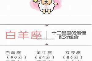 十二星座配对表 12星座最佳配对 12星座最佳配对第一名