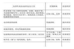 x因素月季优缺点 x音素英国版