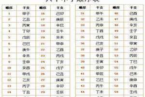 六十甲子对照表六十甲子纳音表(六十甲子对照表)