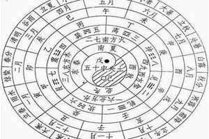 丁癸冲代表什么 丁癸冲,己克癸