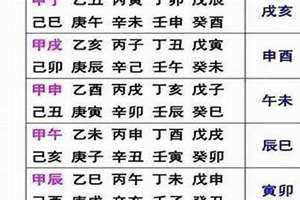 埋葬空亡时口诀歌 每日空亡时对照表