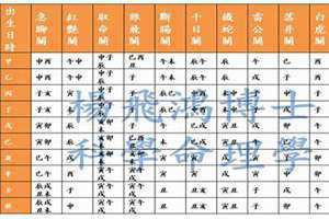 小儿关煞查询表 小儿关煞几岁以后就没有了