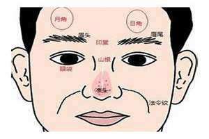 日月角隆起的男孩面相(日月角)