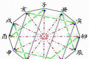 十二地支相冲相克表 十二地支相冲口诀