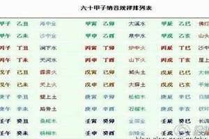 甲申五行属什么意思 纳音五行表对照表