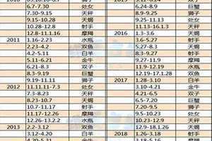 火星星座查询对照表 火星星座查询表2000