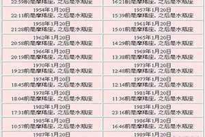 1月19日是什么星座(1月20日是什么星座)