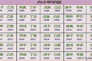 癸卯年是哪一年(壬寅年是哪一年)