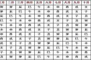 十二建星日历表 今日(十二建星日历表)