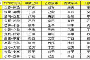日柱查询表图 对照表(日柱查询)