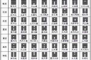 序卦传原文(序卦)