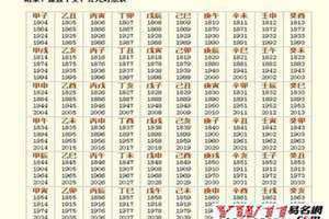 2024子日是哪一天(子日是哪一天)