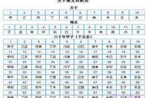 天干地支拼音对照表(天干地支拼音)