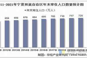 回族有多少人口2024年 壮族有多少人口