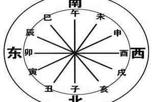 六冲卦(六冲)