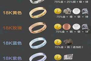 什么金是纯黄金(什么金)