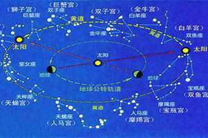 黄道12宫是什么意思 黄道12宫最早是由( )提出来的