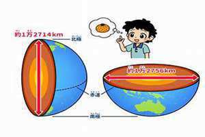 地球直径多少公里 地球直径1.28万千米