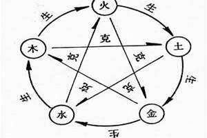 火克什么五行(火克什么)