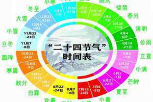 24节气时间是固定的吗(24节气时间)