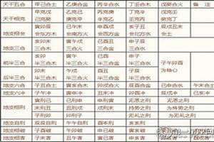 刑冲破害哪个力量大(刑冲破害)