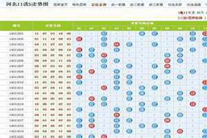 全国的十一选五走势图 江西十一选五走势图