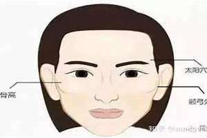 颧骨面相分析(颧骨面相)