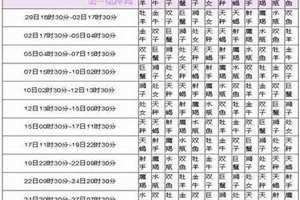 十二星座农历查询表摩羯(十二星座农历查询表)