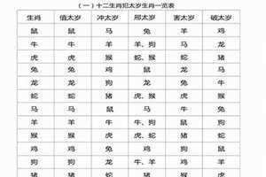 犯太岁是什么意思2024年犯太岁属相(犯太岁是什么意思)