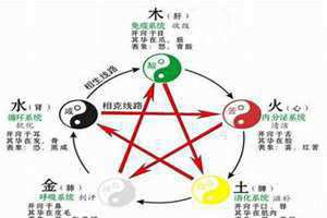 申时五行属什么 巳时五行属什么