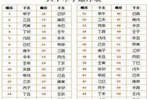 甲子时是几点到几点钟的 庚午时是几点